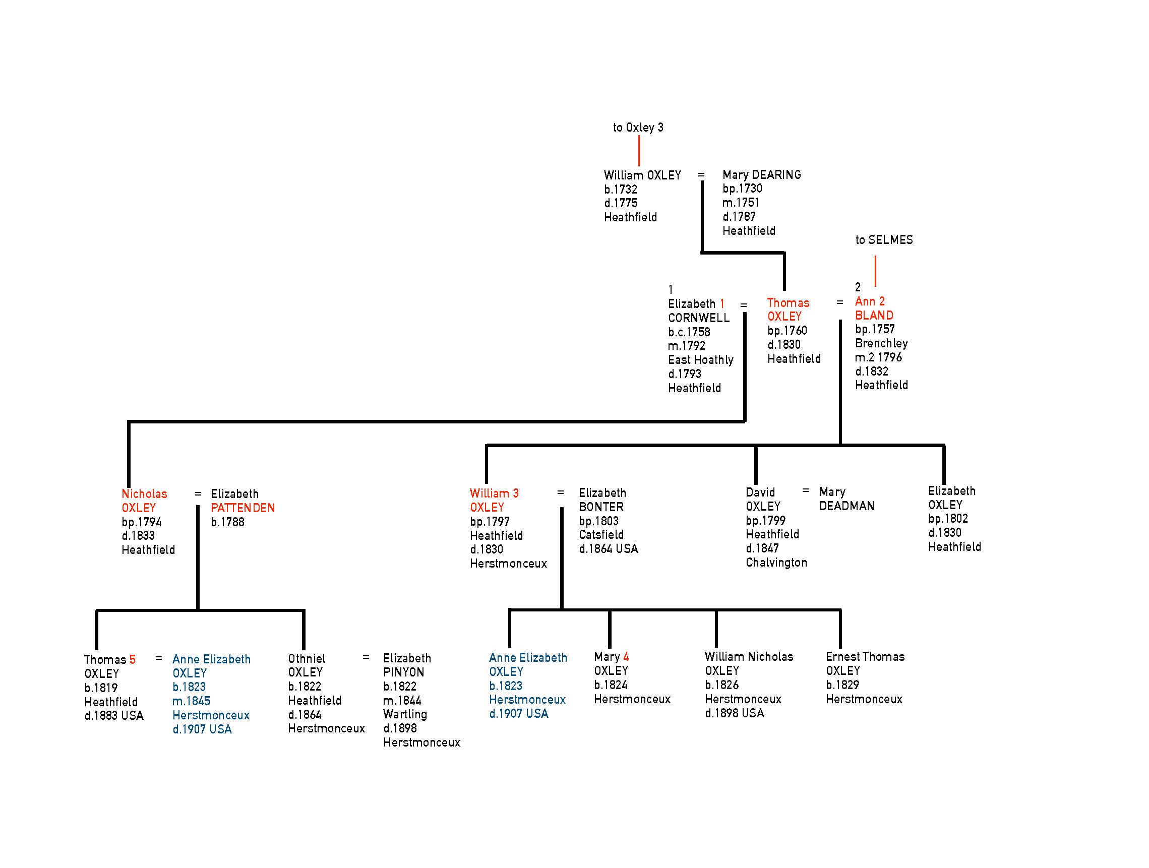 OXLEY Family Tree